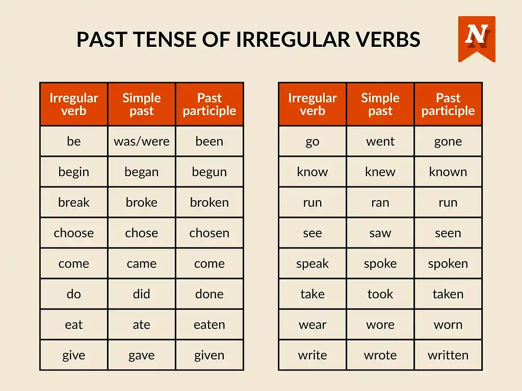 Examples of irregular verbs, their simple past, and past participles