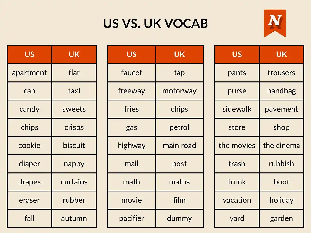 Examples of US vs. UK vocabulary