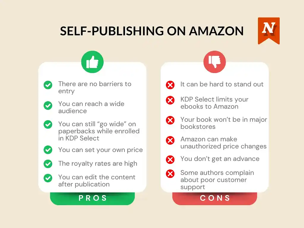 A table showing the pros and cons of self-publishing on Amazon