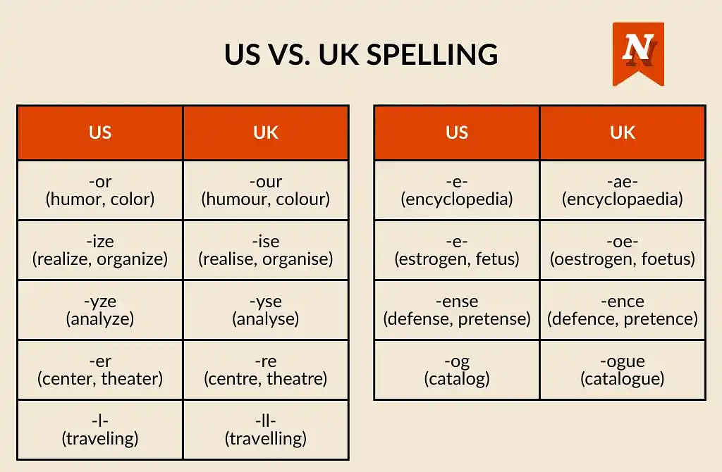Examples of US vs. UK spelling