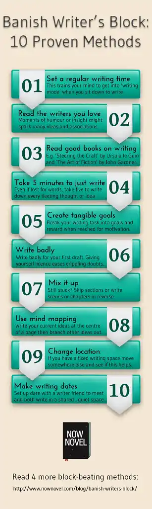 Banish writer's block - infographic