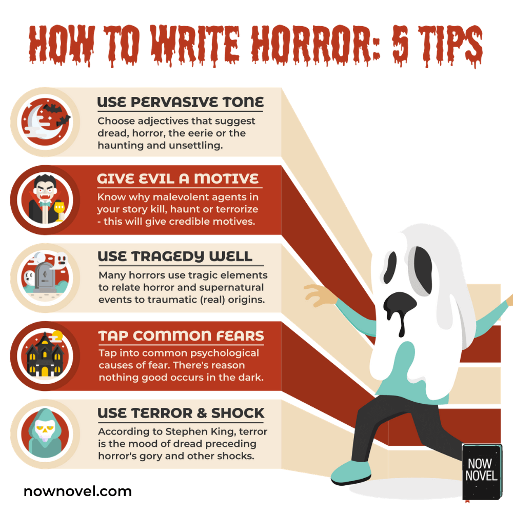 How to Write a Horror Story: Telling Tales of Terror - Now Novel 